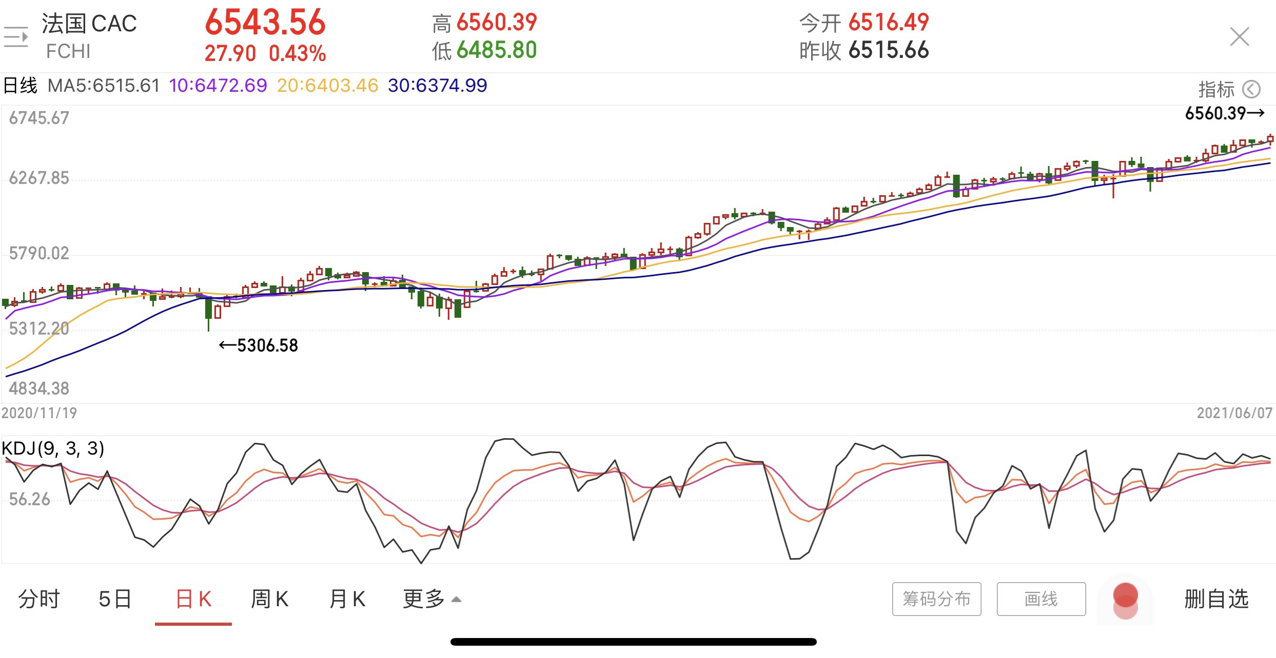 今日美股行情走勢深度解析