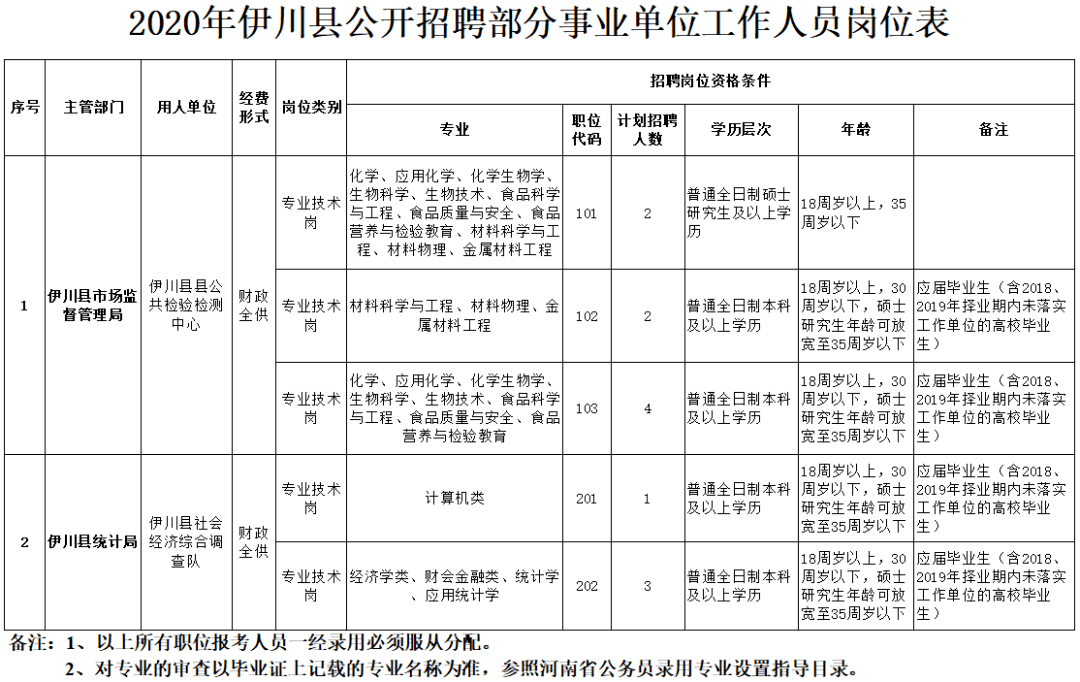 伊川最新招聘信息全面匯總