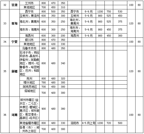 最新差旅費(fèi)報(bào)銷標(biāo)準(zhǔn)全面解讀