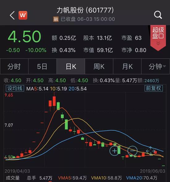 力帆股票最新動態(tài)全面解析