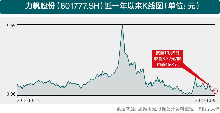 力帆股票最新動態(tài)全面解析