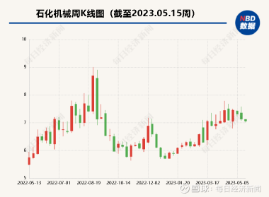 石化機械重組最新動態(tài)，行業(yè)變革及未來展望