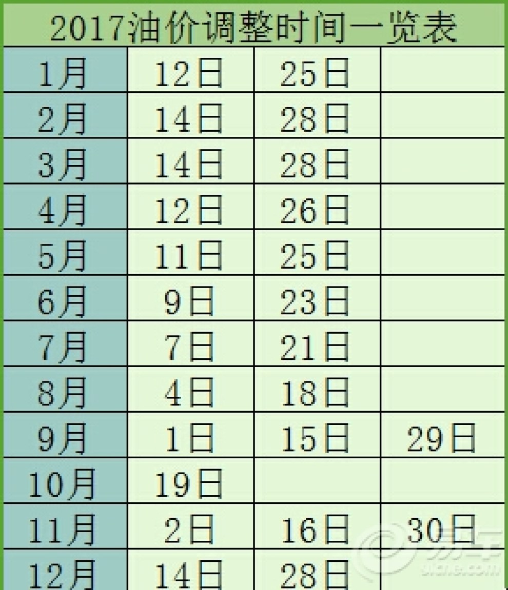 最新油價走勢解析