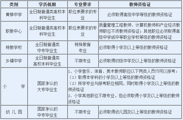 黃驊最新招聘信息匯總