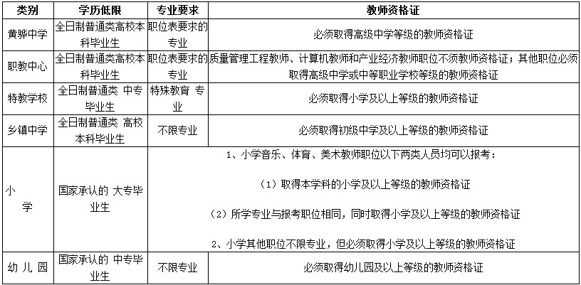 黃驊最新招聘信息匯總