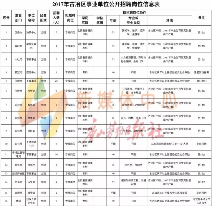 陽(yáng)泉招聘網(wǎng)最新招聘動(dòng)態(tài)全面解析