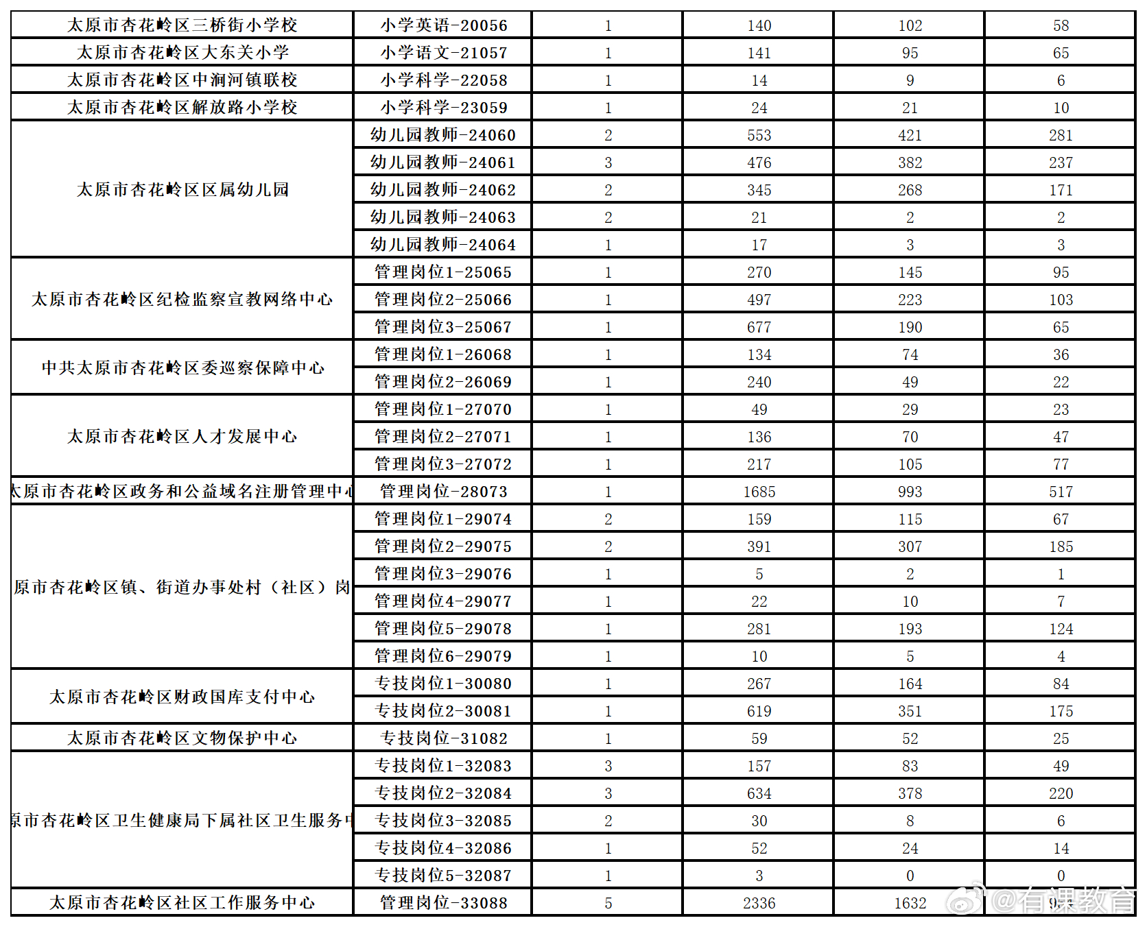 陽泉招聘網(wǎng)最新招聘動態(tài)全面解析