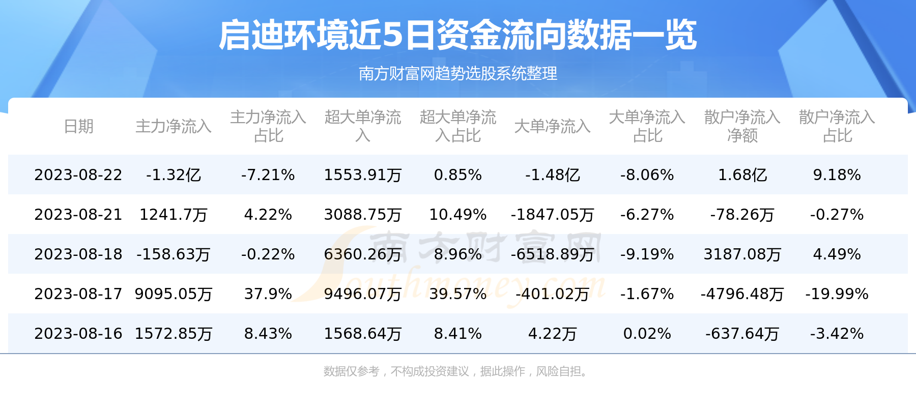 啟迪環(huán)境最新動態(tài)，引領綠色發(fā)展，成為先鋒力量