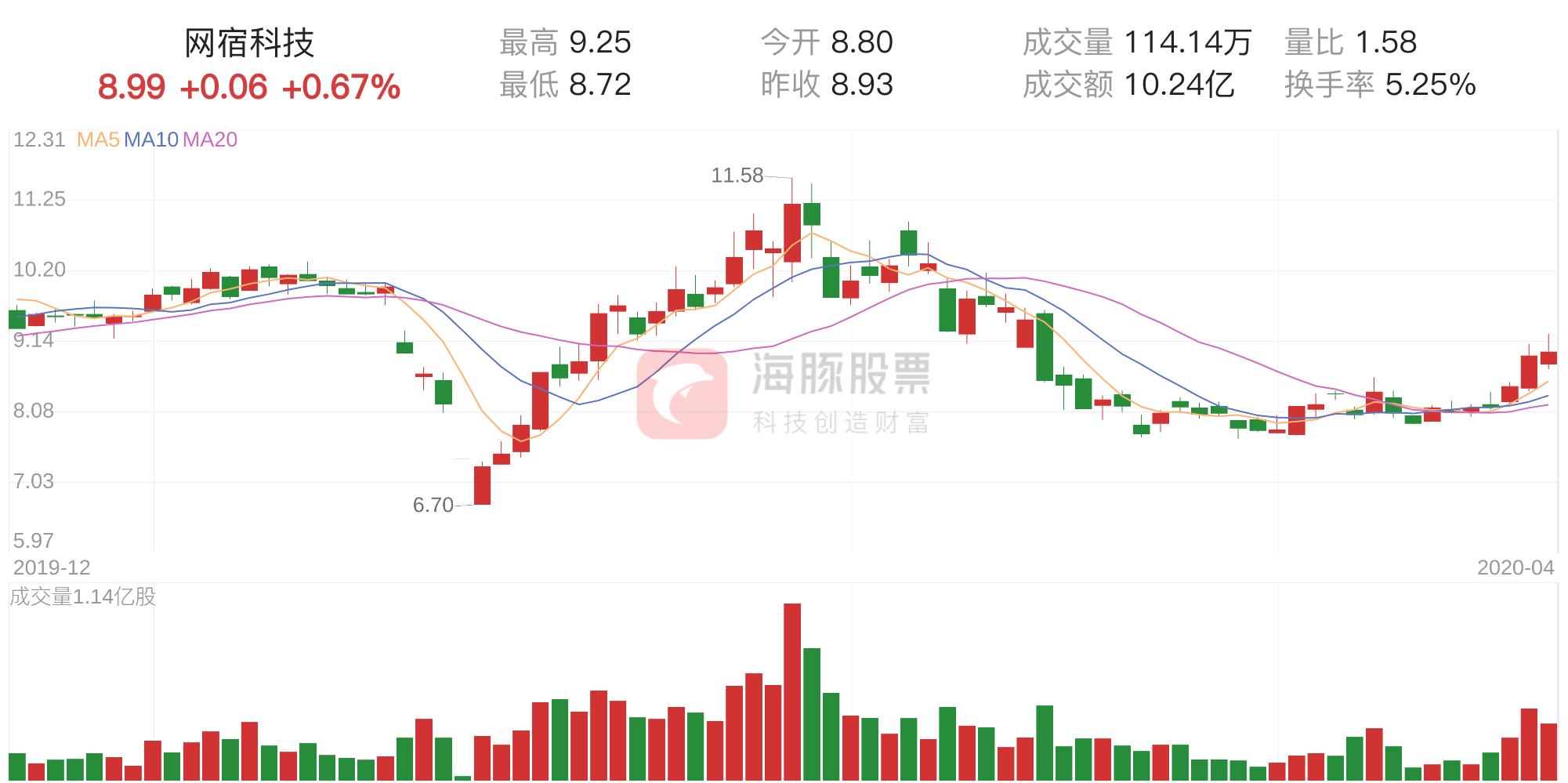 網(wǎng)宿科技最新消息綜述，動(dòng)態(tài)與發(fā)展概覽