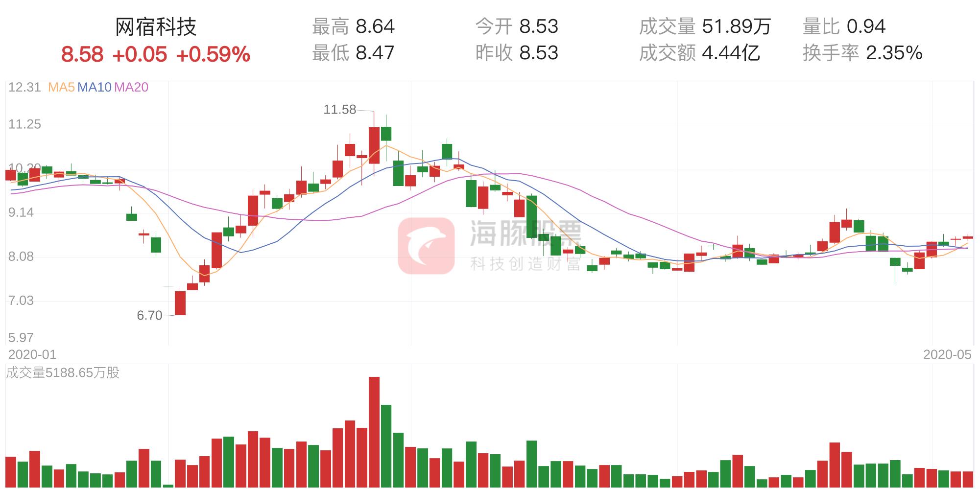 網(wǎng)宿科技最新消息綜述，動(dòng)態(tài)與發(fā)展概覽