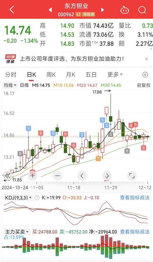 東方鉭業(yè)最新消息全面解讀