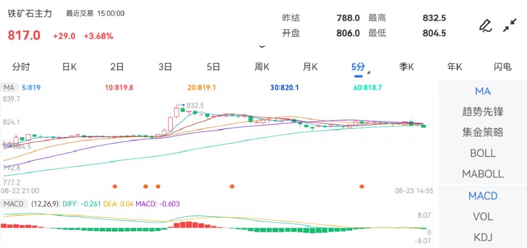 鐵礦石期貨最新動態(tài)，市場走勢分析與未來展望