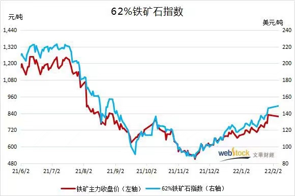 鐵礦石期貨最新動態(tài)，市場走勢分析與未來展望