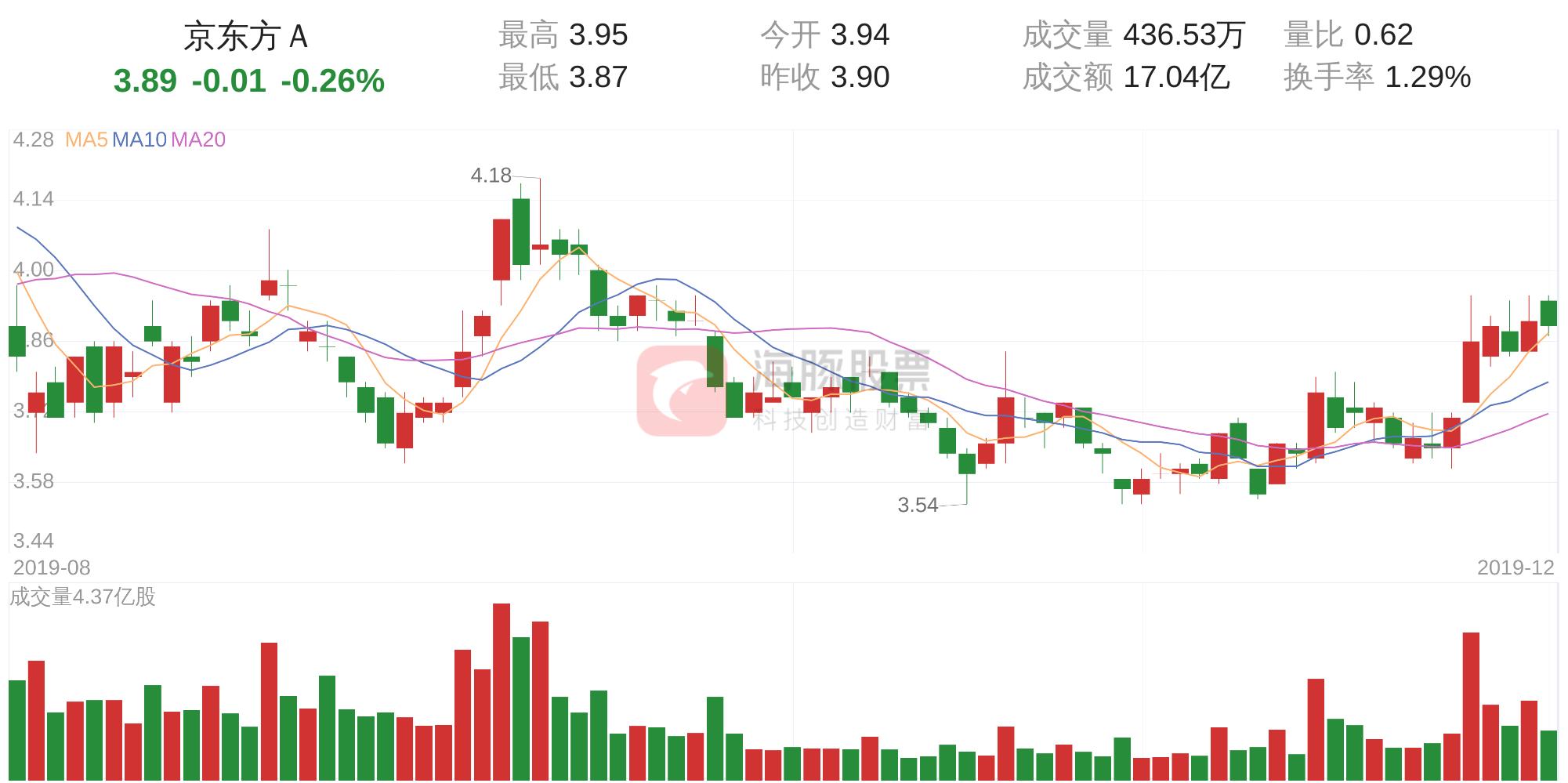 揭秘京東方最新動態(tài)與股吧熱議焦點，京東方A股走勢深度分析（XXXX年XX月最新更新）