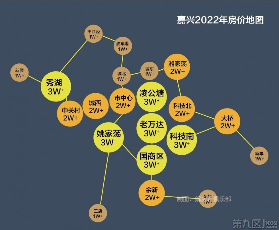 嘉興最新房價(jià)走勢(shì)分析