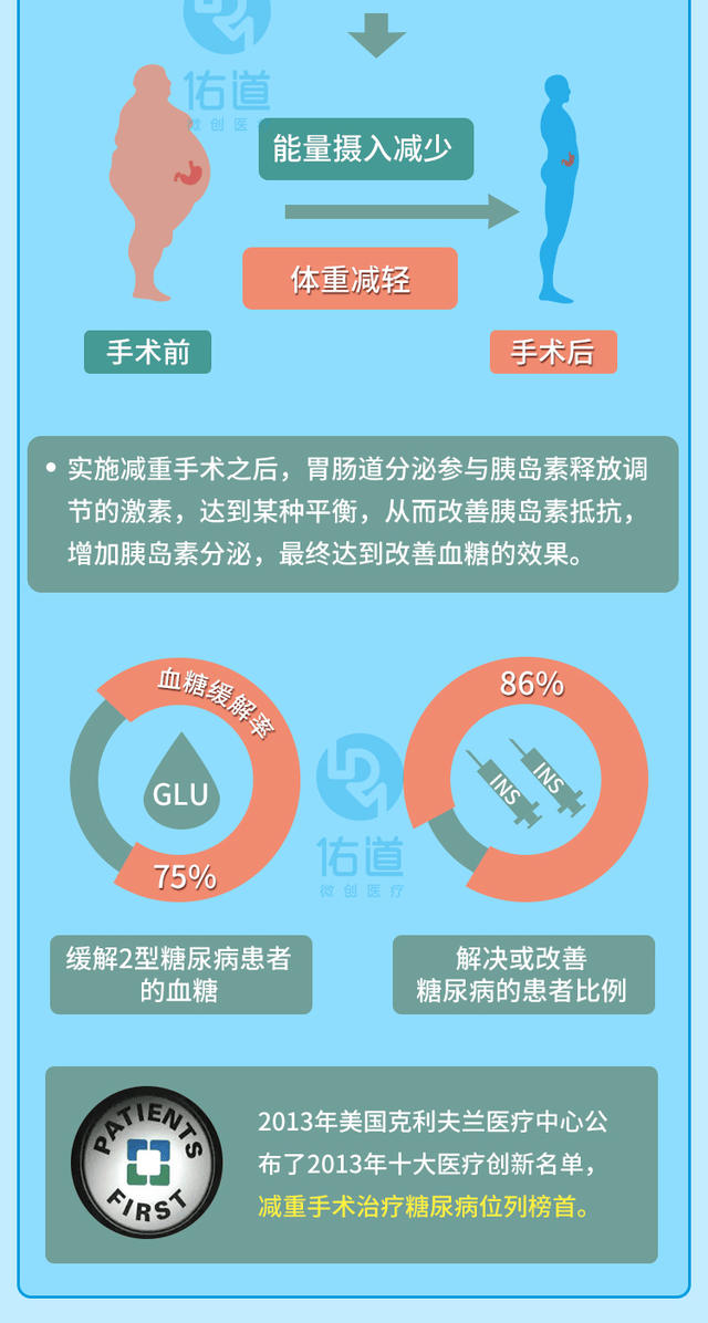 糖尿病最新治療方法研究與進(jìn)展概述