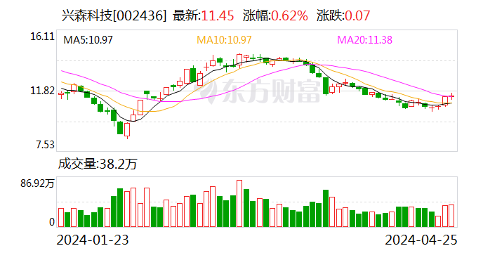 興森科技引領(lǐng)科技創(chuàng)新，邁向發(fā)展新高地