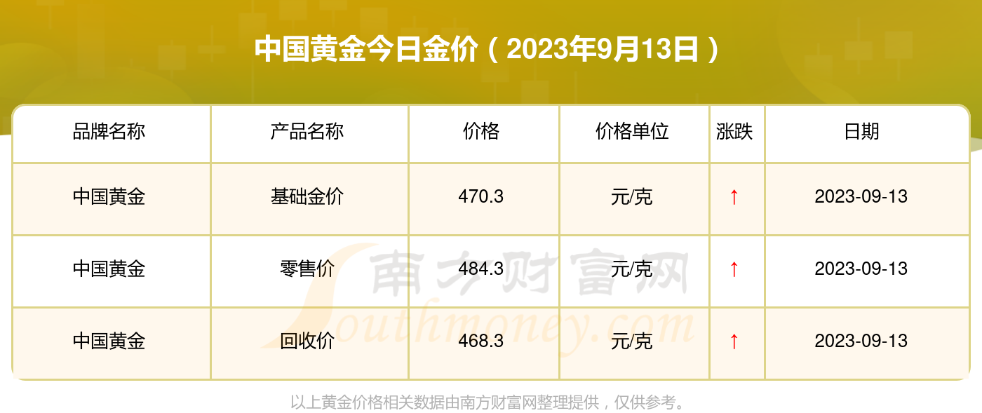 國(guó)內(nèi)黃金價(jià)格的最新動(dòng)態(tài)及其影響因素