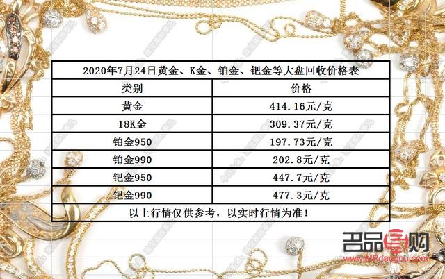 黃金最新回收價及市場走勢、影響因素與未來展望分析