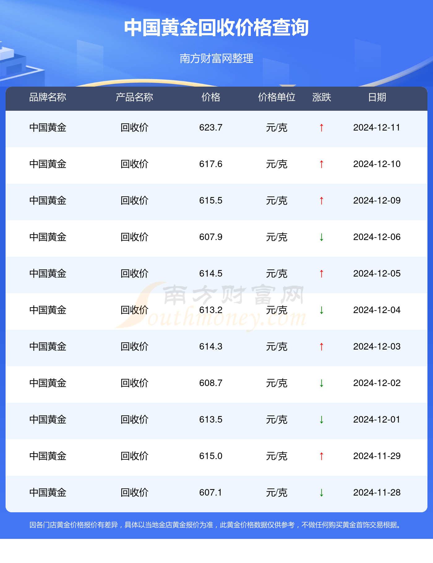 黃金最新回收價及市場走勢、影響因素與未來展望分析