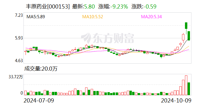 豐原藥業(yè)最新消息全面解讀與分析