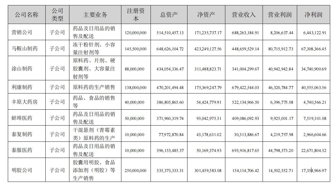 豐原藥業(yè)最新消息全面解讀與分析