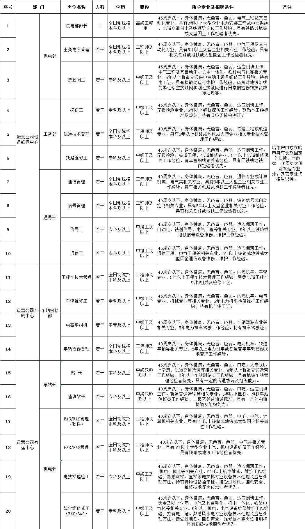 行業(yè)變革下的人才需求與最新招聘動(dòng)態(tài)