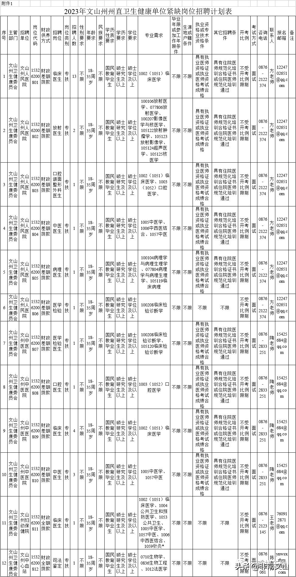 行業(yè)變革下的人才需求與最新招聘動(dòng)態(tài)