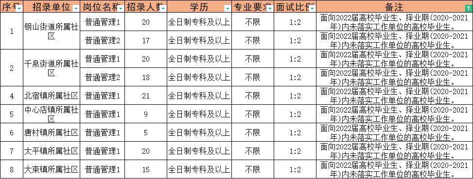 聊城招聘網(wǎng)最新招聘動(dòng)態(tài)深度剖析