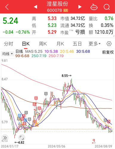 澄星股份最新消息深度解讀