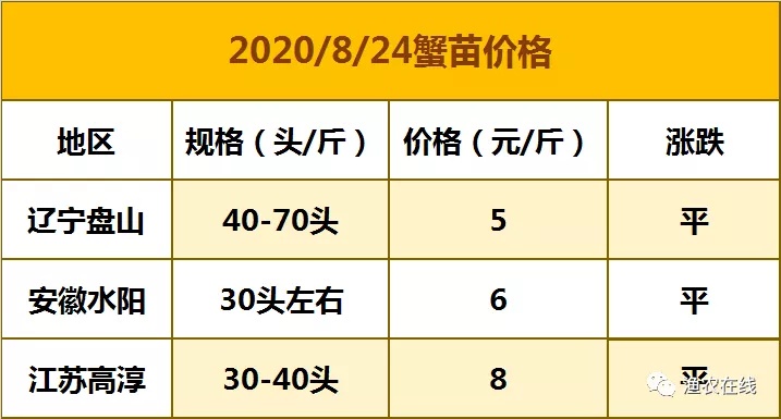 螃蟹最新價(jià)格及市場(chǎng)走勢(shì)與影響因素深度解析