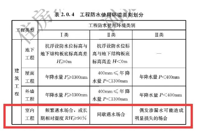 最新防水規(guī)范概述及其關鍵應用重要性