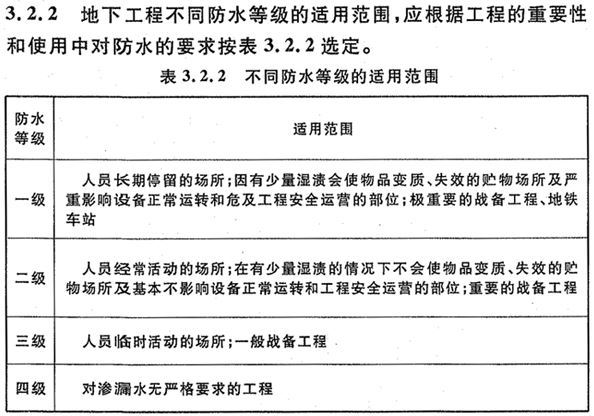 最新防水規(guī)范概述及其關(guān)鍵應(yīng)用重要性