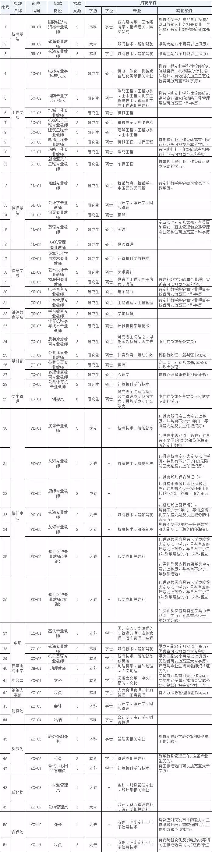 日照最新招聘動態(tài)與行業(yè)趨勢深度解析