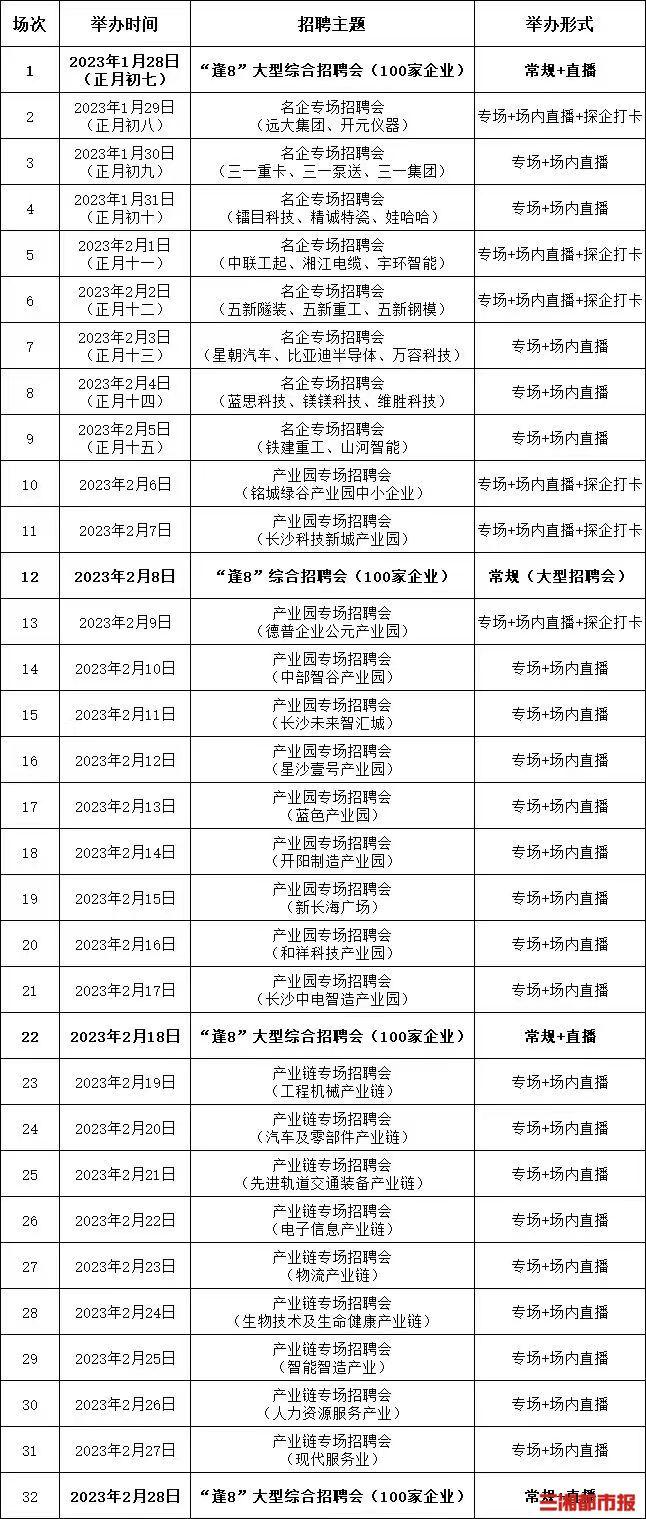 長沙最新招聘信息匯總