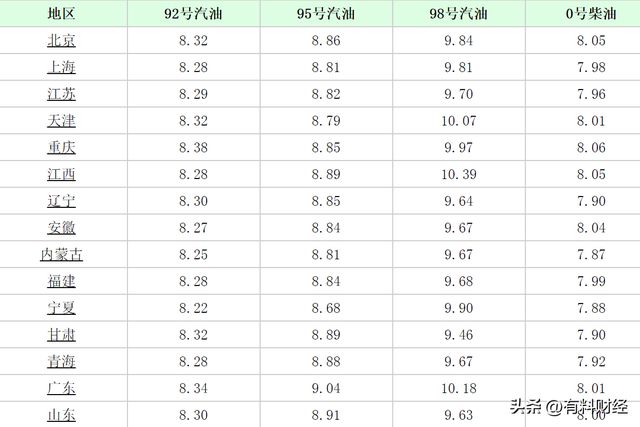 國際油價最新動態(tài)分析與展望