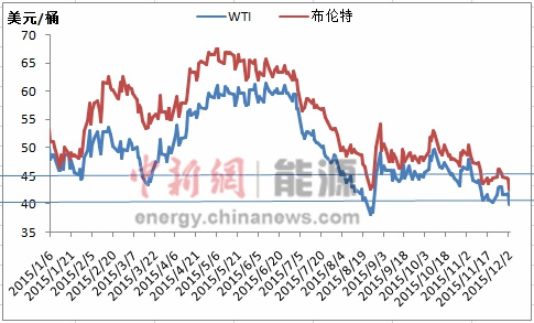 國際油價最新動態(tài)分析與展望