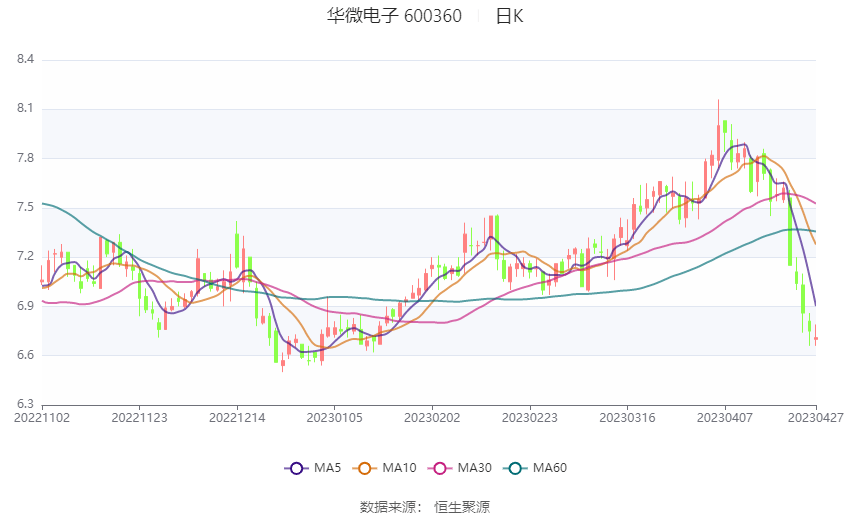 華微電子最新消息綜述，行業(yè)動(dòng)態(tài)與技術(shù)進(jìn)展一網(wǎng)打盡