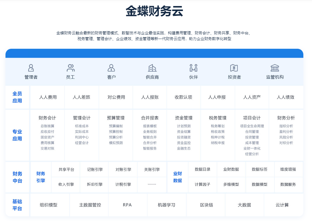 金蝶最新版本，企業(yè)數(shù)字化轉(zhuǎn)型的新引擎