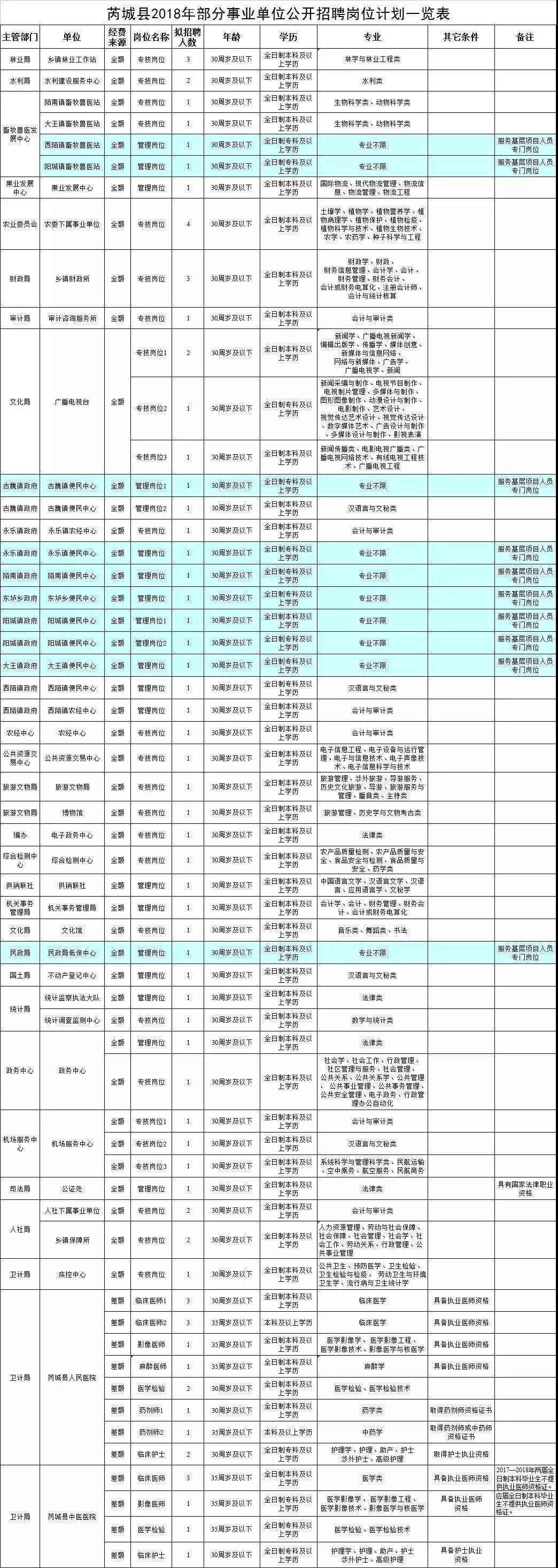 山西運城最新招聘信息匯總