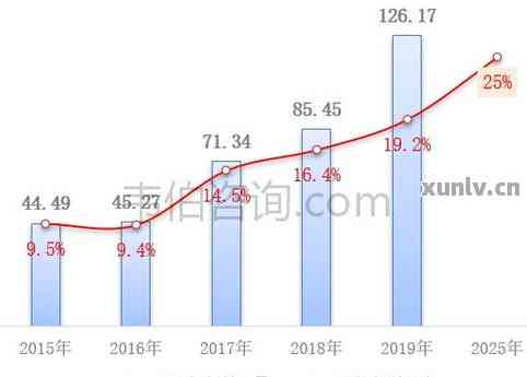 普洱茶市場最新動態(tài)，行情走勢、產(chǎn)區(qū)更新與未來展望