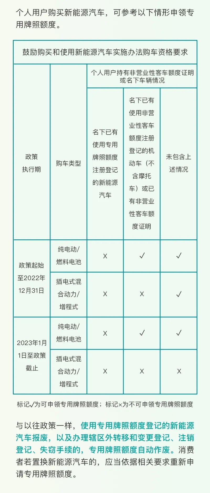 廣東汽車上牌最新政策全面解析