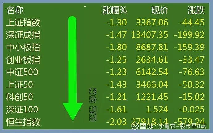 今日股市最新動(dòng)態(tài)，市場(chǎng)走勢(shì)分析與預(yù)測(cè)報(bào)告