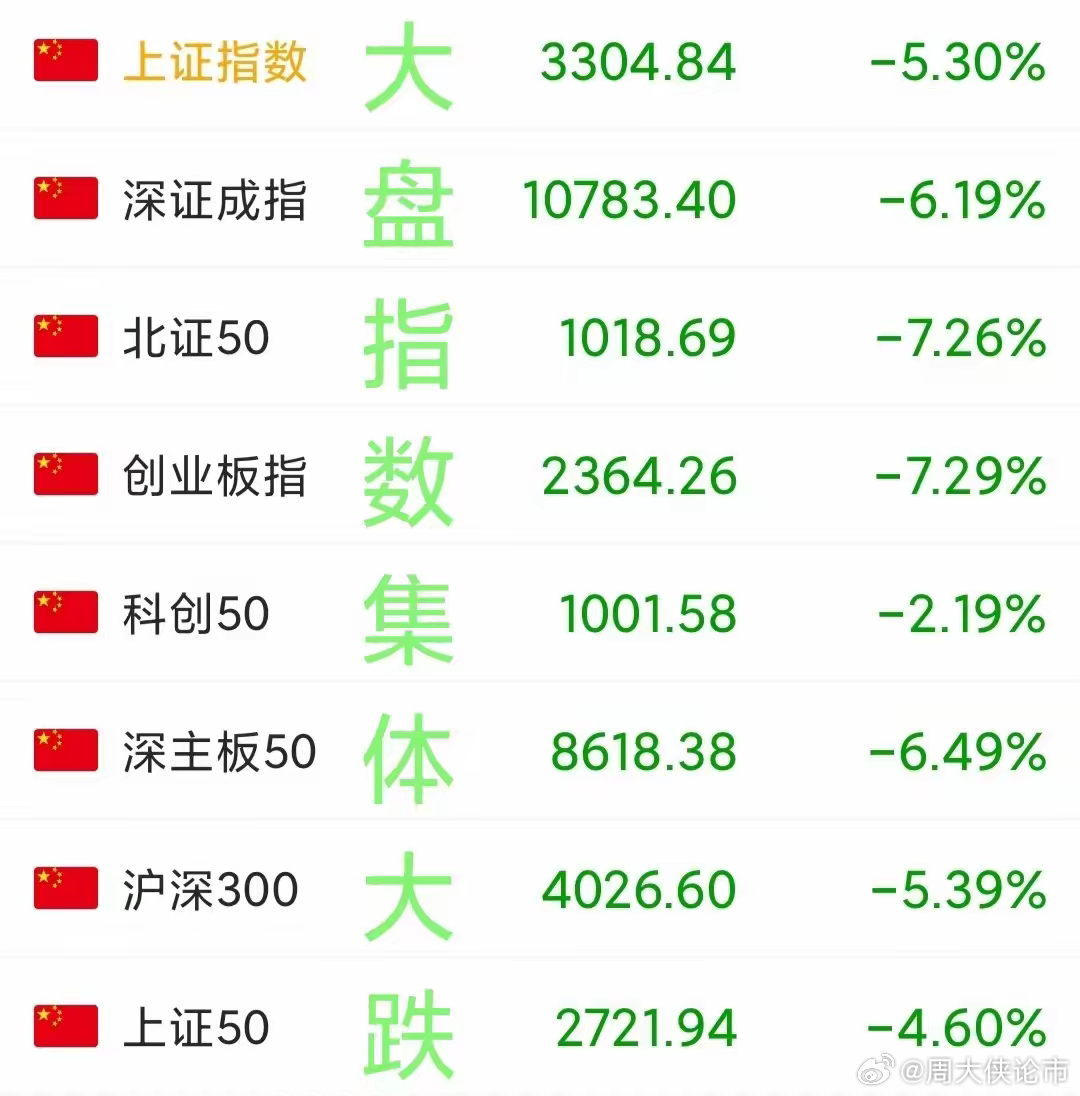 今日股市最新動(dòng)態(tài)，市場(chǎng)走勢(shì)分析與預(yù)測(cè)報(bào)告