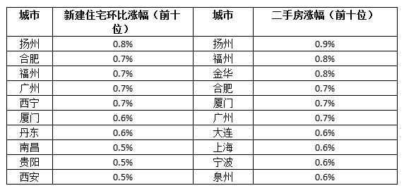 牡丹江二手房最新出售信息總覽