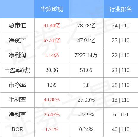 華策影視引領(lǐng)行業(yè)變革，塑造未來影視新紀(jì)元，最新消息揭秘發(fā)展動態(tài)