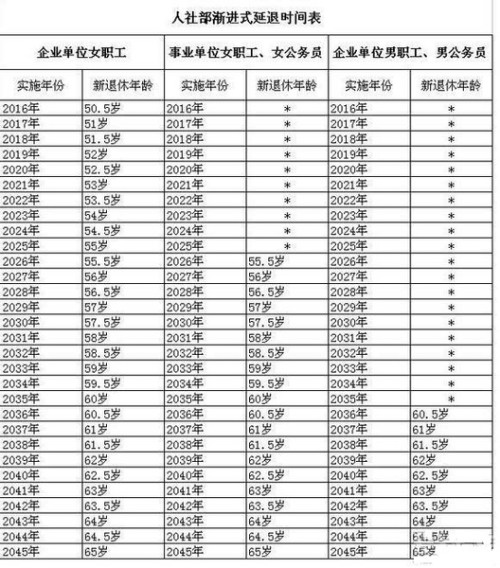 檔案年齡認(rèn)定最新規(guī)定及其深遠(yuǎn)影響分析