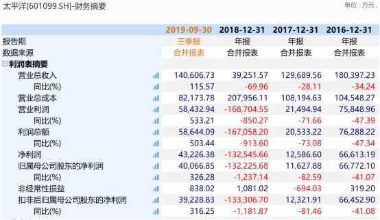 太平洋證券最新動態(tài)全面解讀