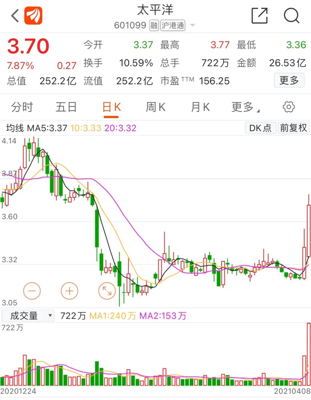 太平洋證券最新動態(tài)全面解讀