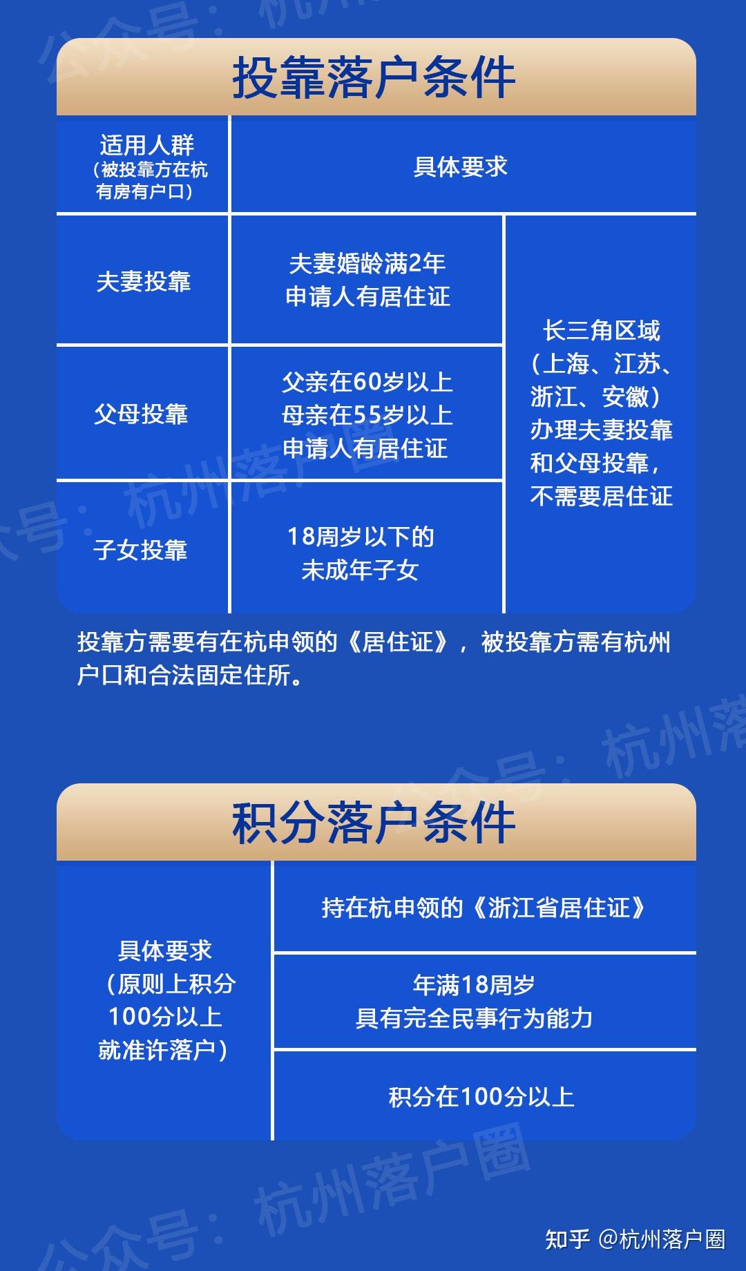 杭州最新落戶政策，開放包容，人才吸引力大增